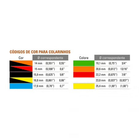 BOMBA DE FRENO AP RACING DIÁMETRO 22.2MM 5/16'' UNF LONGITUD 115MM