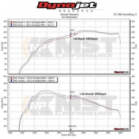 Admisión MST VW Polo GTI Mk6 2.0 TSI
