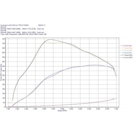 Charge Cooler Do88 BMW B58 F20 / F22 / F30 / F32 / G30 / G32 / G11 / G01 / G02