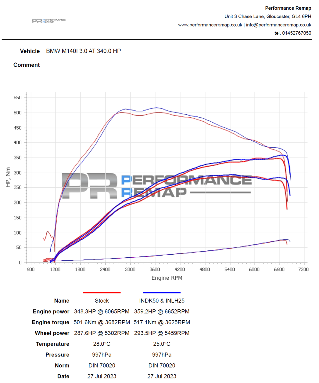 Admisión de carbono Forge BMW 140i / 240i F2x y 340i / 440i F3x B58