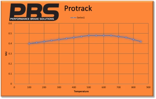 Pastillas Freno Traseras PBS Pro track Seat Leon Cupra mk3 280/290/300
