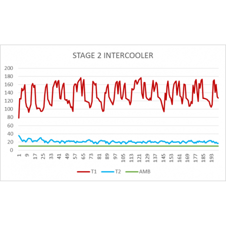 Intercooler Stage 2 Airtec Ford Fiesta ST200 Mk8