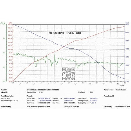 Admisión Fibra De Carbono Eventuri Honda Civic FK8 Type R