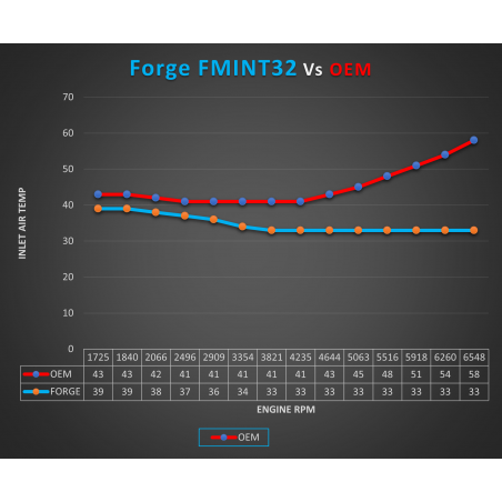 Intercooler Race Forge Volkswagen Golf mk7 / mk7.5 GTI & R