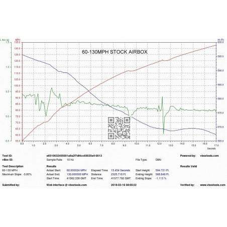 Admisión Fibra De Carbono Eventuri Honda Civic FK8 Type R