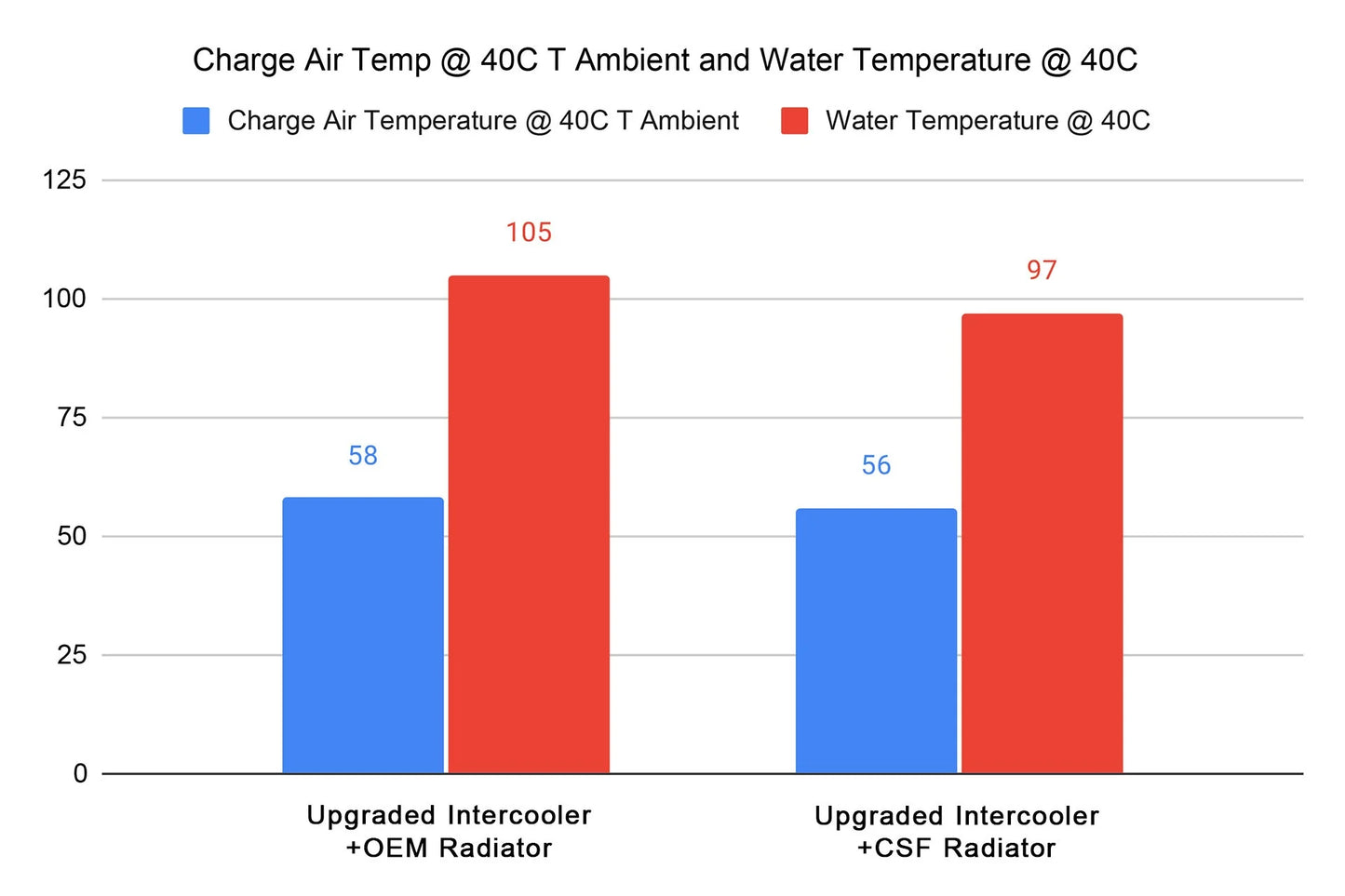 Radiador de aluminio CSF Race para Honda Civic Type R FL5