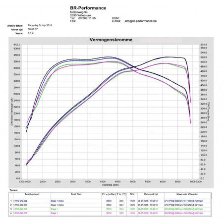Admisión Fibra De Carbono Eventuri VW Golf Mk7 GTI / R / Seat Leon 3 Cupra / Audi S3 8V