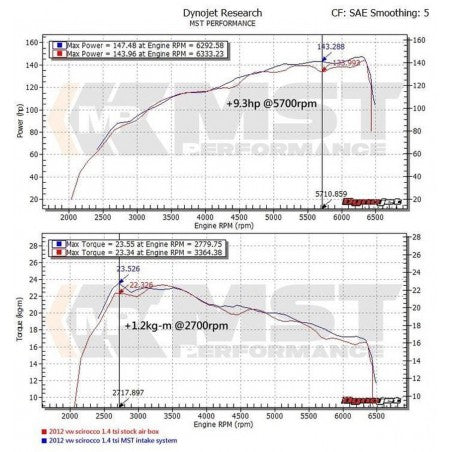 Admisión MST Motor 1.4 TSI Twincharger Ea111
