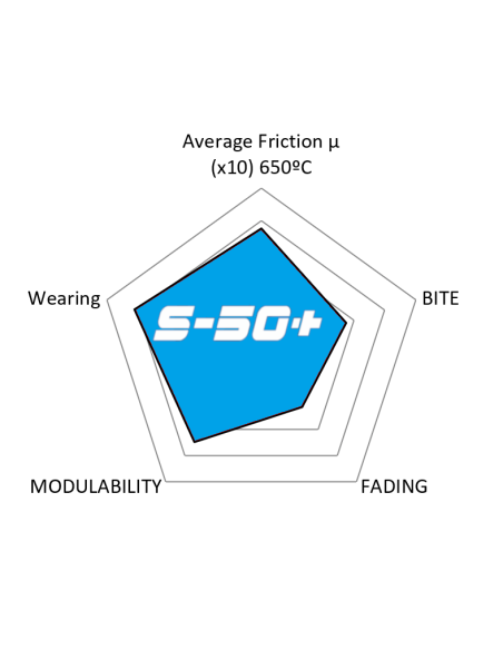 Pastillas Delanteras SDT S-50+ Clase A45 W176 360/381cv
