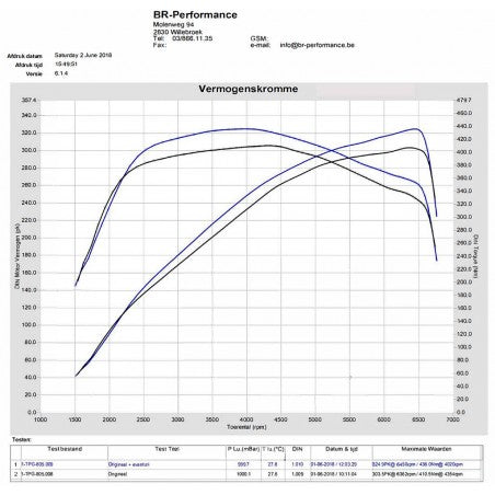 Admisión Fibra De Carbono Eventuri Honda Civic FK8 Type R