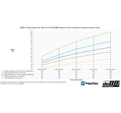 Admisión Do88 VAG EA888 Golf Mk7 & 7.5 GTI / Seat Leon Cupra Mk3 / Cupra Formentor / Audi A3 8V