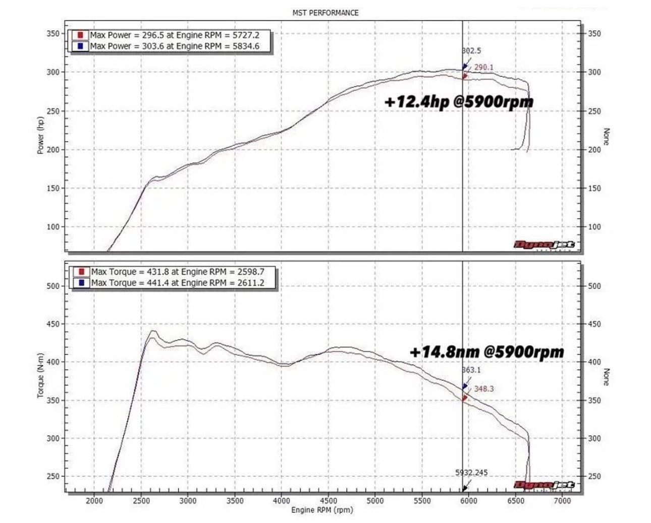 Admision MST Seat leon mk3 Fr 1.8 / 2.0 Tfsi 2012/20