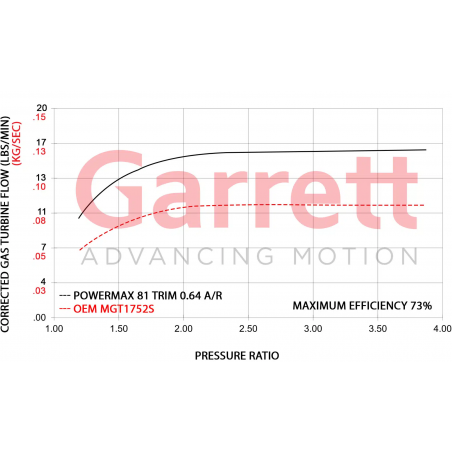 Turbo Garrett MQBevo 2.0 TSI EA888 Gen4 450cv - Audi Q3 / Cupra Leon / VW Golf Mk8 GTI / Skoda Octavia vRS