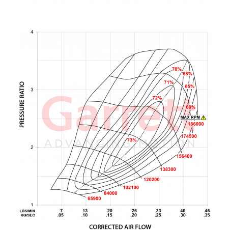 Turbo Garrett MQBevo 2.0 TSI EA888 Gen4 450cv - Audi Q3 / Cupra Leon / VW Golf Mk8 GTI / Skoda Octavia vRS