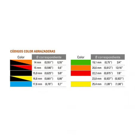 BOMBA DE FRENO AP RACING DIÁMETRO 22.2MM 5/16'' UNF LONGITUD 115MM