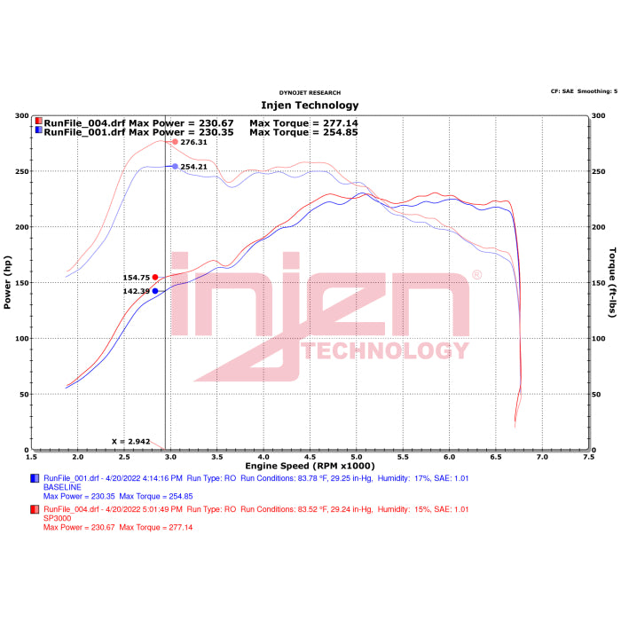 Admision Injen para Golf 8 GTI / Golf 8 R / S3 8Y