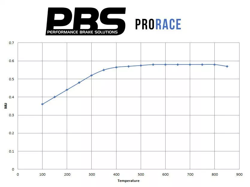Pastillas delanteras PBS Pro Race Frenada Brembo 4 Pistones (Cupra 5F Pack performance) & Audi RS3 8P