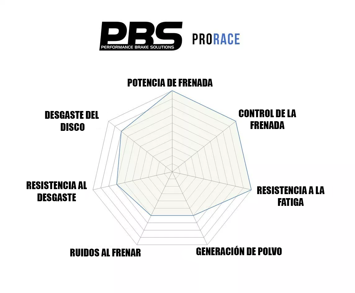 Pastillas delanteras PBS Pro Race Frenada Brembo 4 Pistones (Cupra 5F Pack performance) & Audi RS3 8P