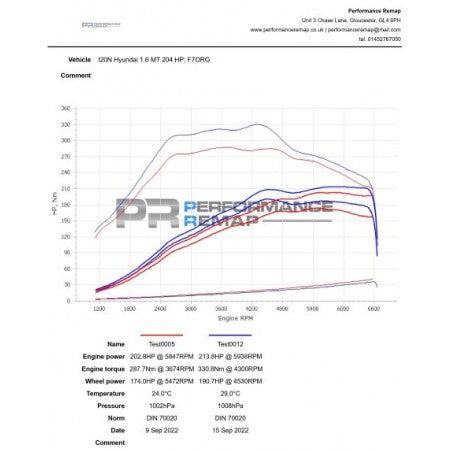 Intercooler Forge Hyundai i20 N