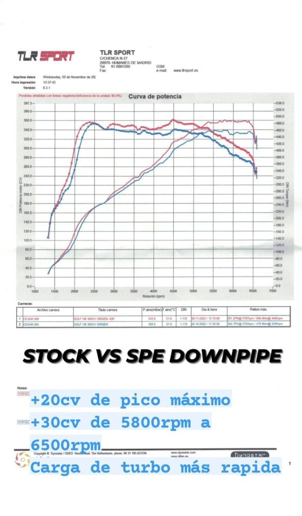 Downpipe Descatalizada SPE VW GOLF MK8 GTI
