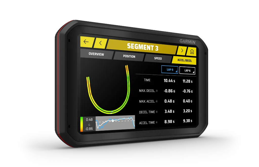 Garmin Catalyst™, dispositivo para optimizar el rendimiento de la conducción