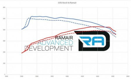 Admisión Ramair BMW 135i E82 / 1M / 335i E9x N54
